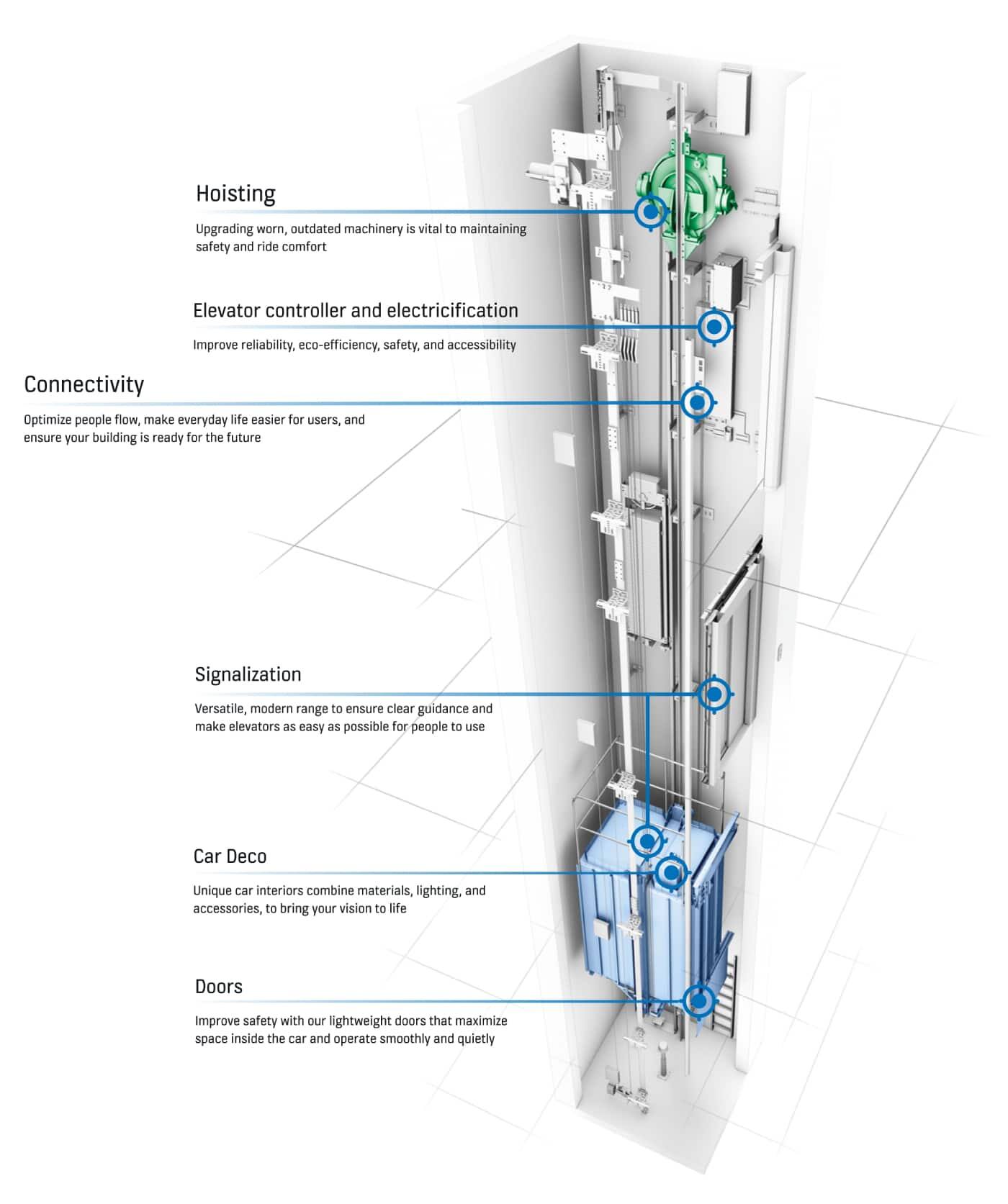 img_kone-monospace-upgrades-elevator_1400x1673